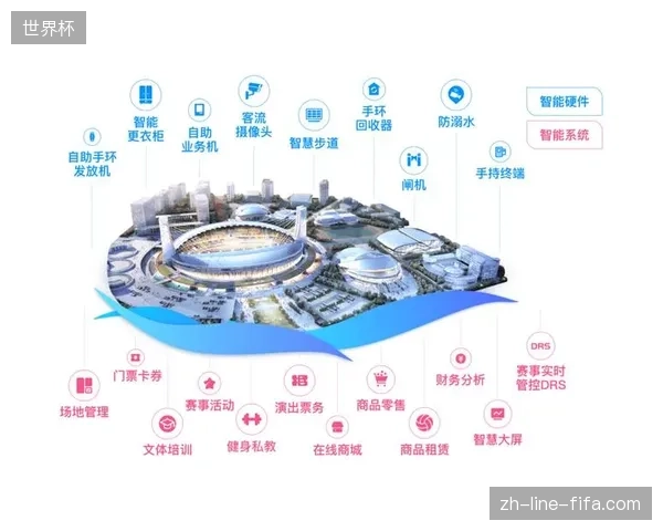 单一的赛事执行服务正在被全周期智慧场馆管理模式彻底取代